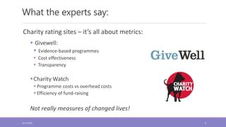 rating charities efficiency|GiveWell .